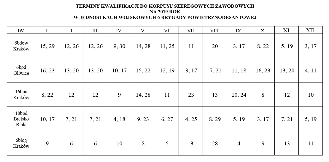 Służba w 6 BPD - 6BPD