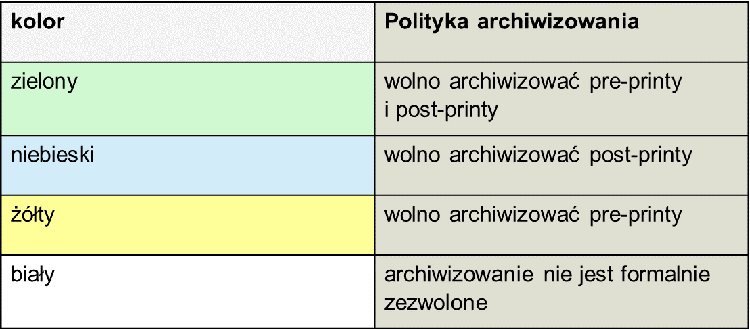 polityka archiwizowania