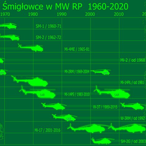 60 lat śmigłowców w MW