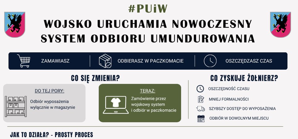 Trwa pilotaż Platformy Wysyłkowej PUiW. Nowy standard zaopatrywania żołnierzy