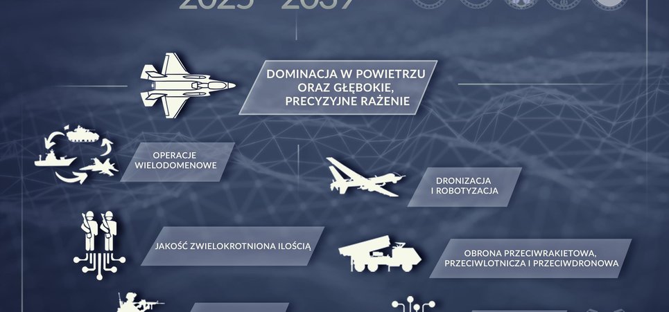 Nowy Program Rozwoju Sił Zbrojnych RP wyznacza kierunki transformacji Wojska Polskiego